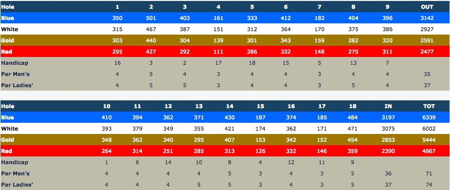 Hillandale-Scorecard